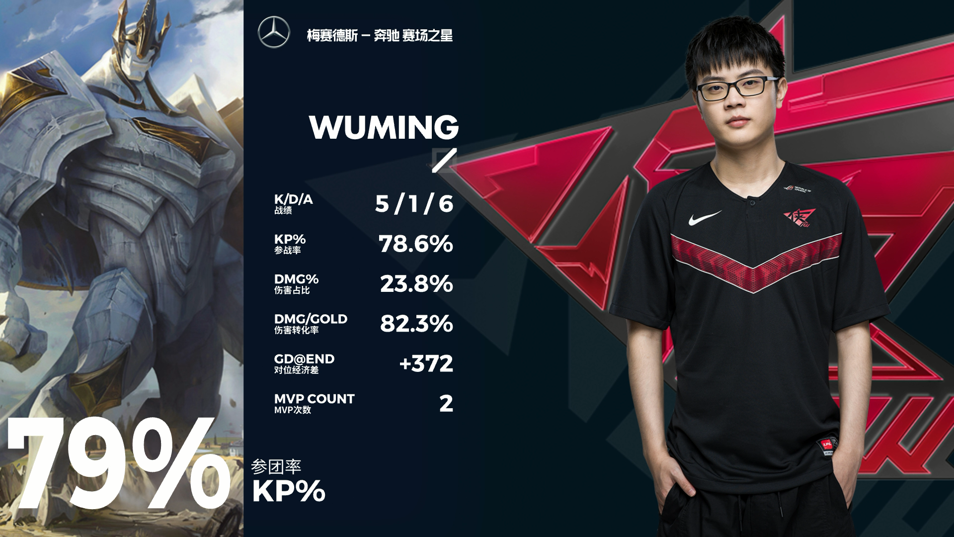 Doinb爆冷击败切尔西，挺进下一轮引爆全场！